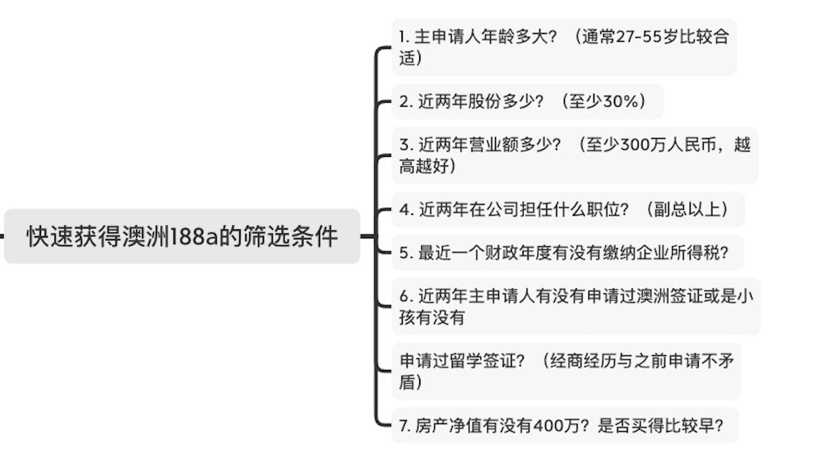 澳大利亚投资移民188c新政,澳大利亚商业移民188A政策