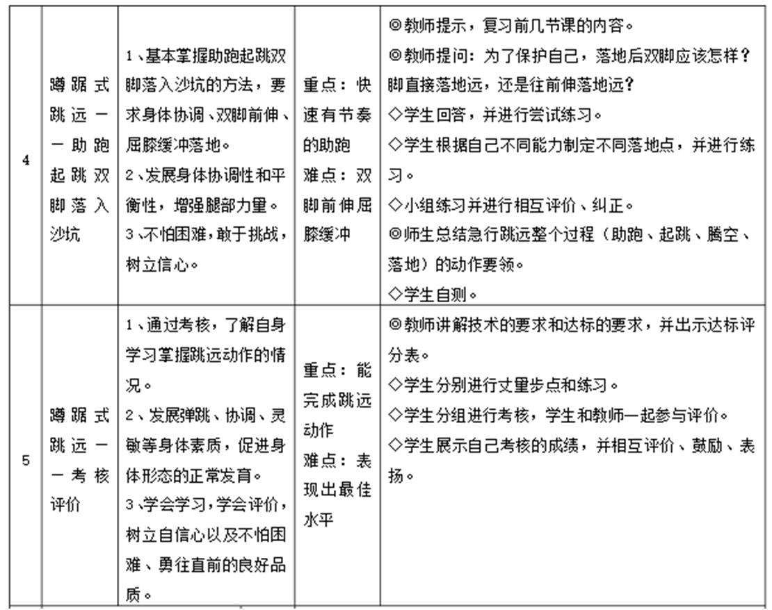 蹲踞式跳远优秀教案,小学三年级体育蹲踞式跳远教案