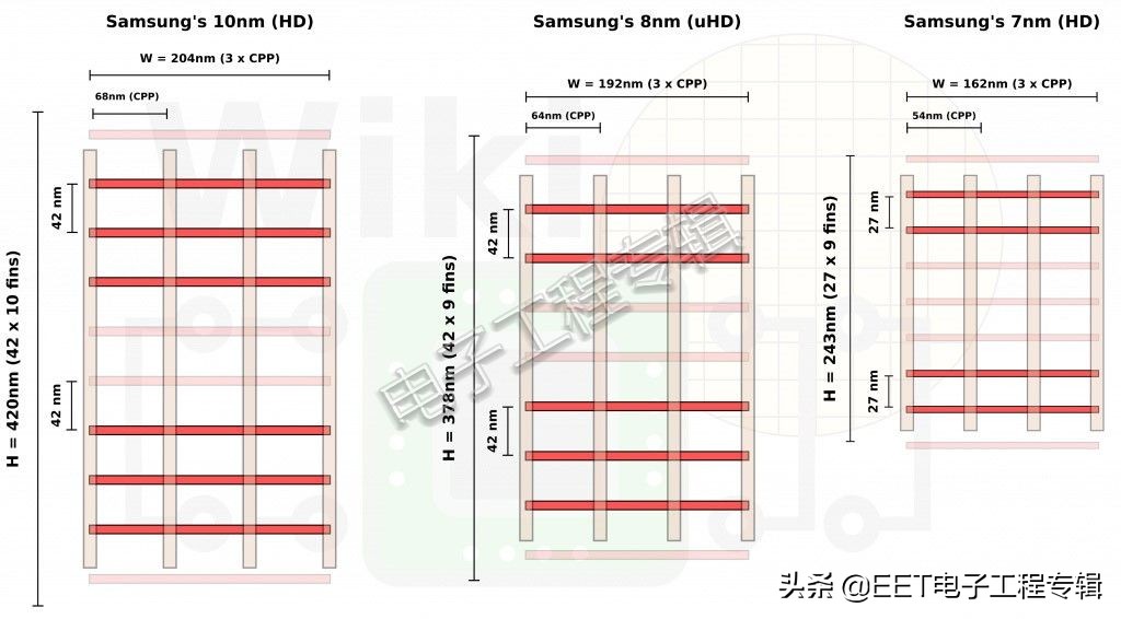 台积电7nm与三星7nm谁的功耗更低,台积电7nm和三星的7nm区别