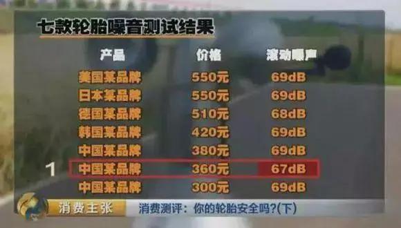 国产轿车轮胎性价比最好是哪个,国产防爆轮胎最好的是哪个品牌