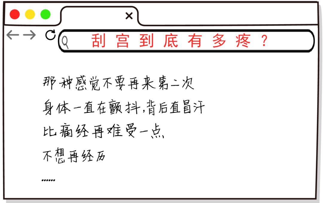 揭秘那些“可怕”的妇科检查—“肉疼”的刮宫