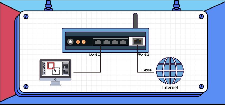 家用路由器上网方式选哪个,家用120平方选什么路由器