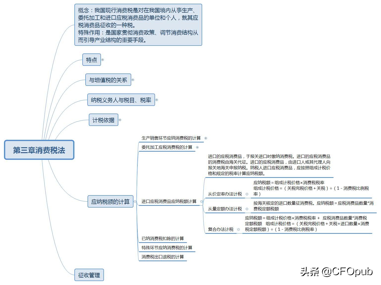 注会一般计税方法应纳税额的计算,2018注会税法预习考点进项税额