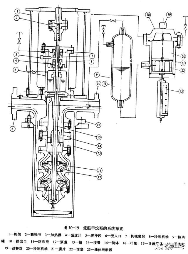 「干货」高温，高压，高速，低温等特殊机封介绍