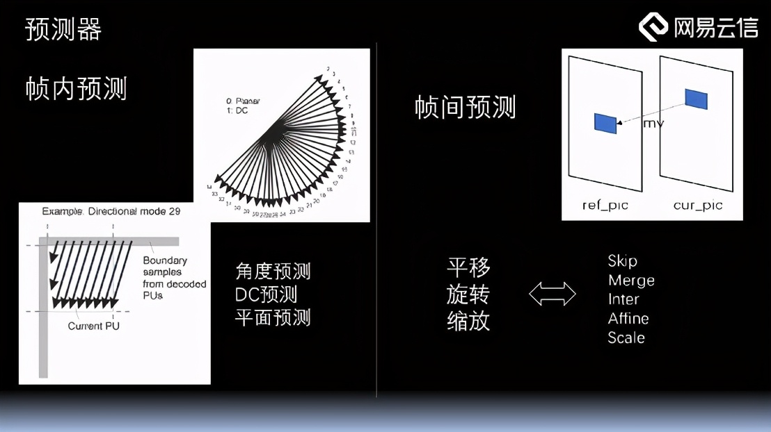 RTC业务中的视频编解码引擎构建