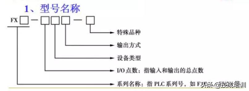 零基础plc入门全部视频教程,信捷零基础学plc入门到精通