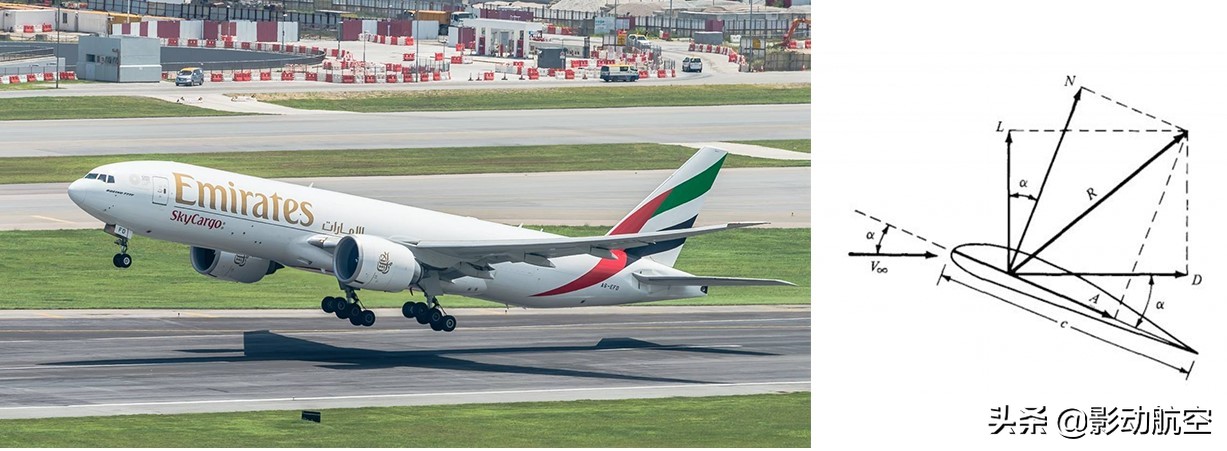 无人机固定翼训练方法和技巧,固定翼无人机飞行教程及原理