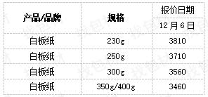 白板纸最新价格,玖龙白板纸最新价格