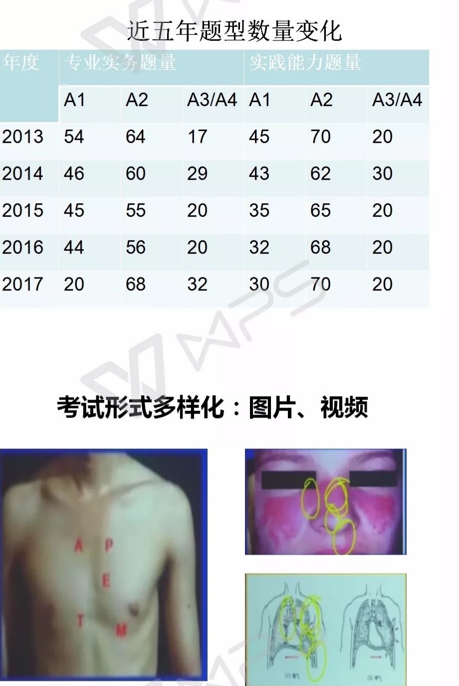 护士资格考试是不是一般都能过,其实护士资格考试难不难