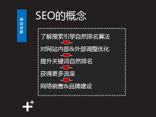 谷歌seo新手入门seo教程,seo优化基础知识新手必备seo顾问