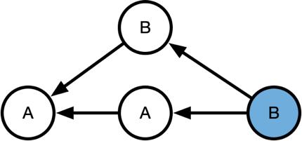 git把主分支合并到我的分支,tortoisegit分支合并