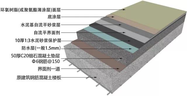 知名企业工程细部节点做法bim图集,吊顶施工工艺流程3d图