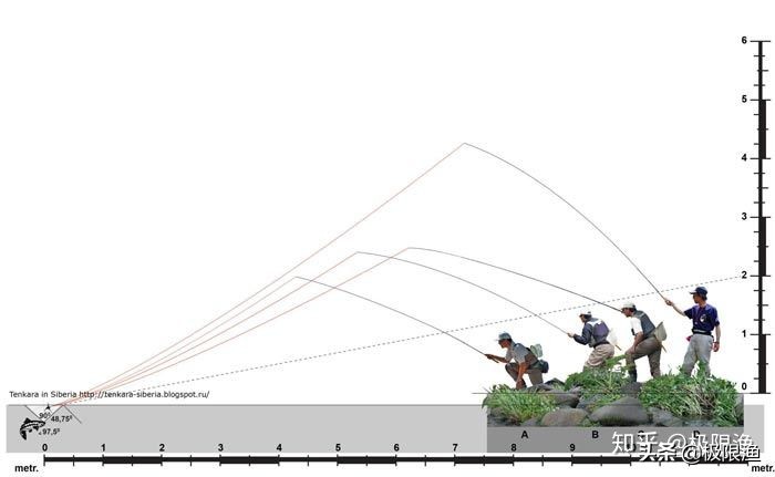 长路亚竿和短路亚竿哪个最好,路亚竿选择技巧