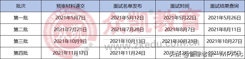 mba提前批面试的学校,mba报考条件及mba推荐院校介绍