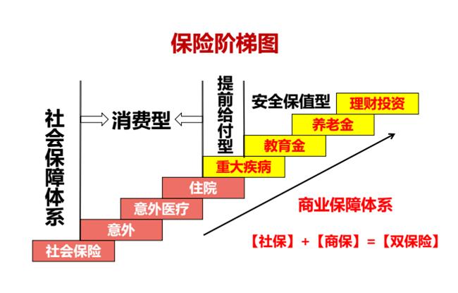 保险人对保险行业的认知和理解,为什么大多数人对保险误解这么深