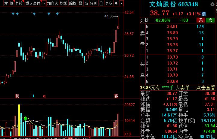 A股：高端装备细分核心龙头股名单，建议收藏