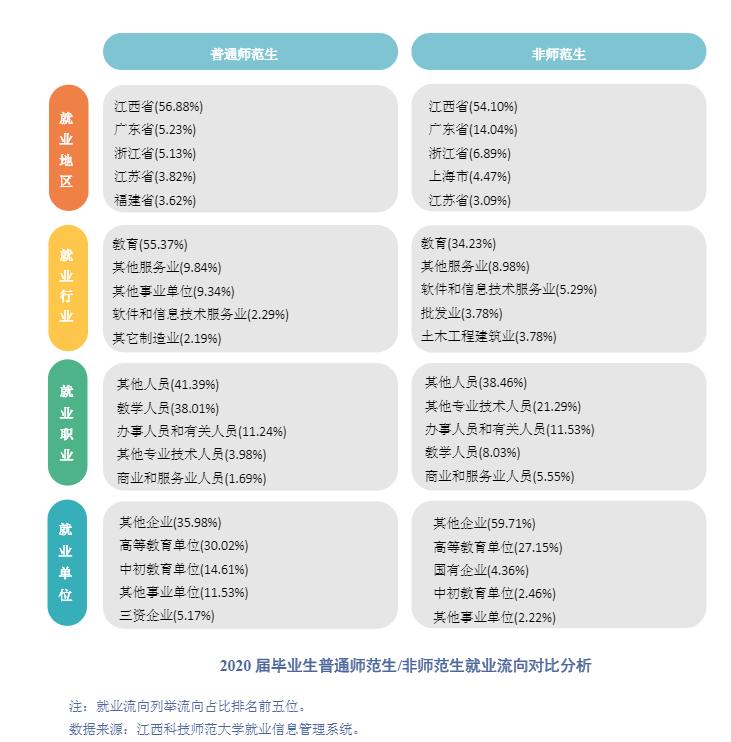 师范院校为什么要改制成职业院校,本科学院转设为职业技术大学好吗