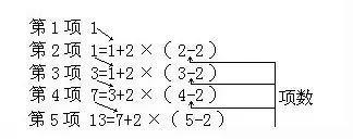 小学奥数数列知识点归纳总结,小学三年级奥数数列规律技巧