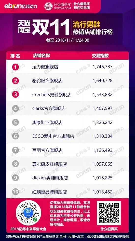 女装十大品类,男装女装品牌排行榜前十名