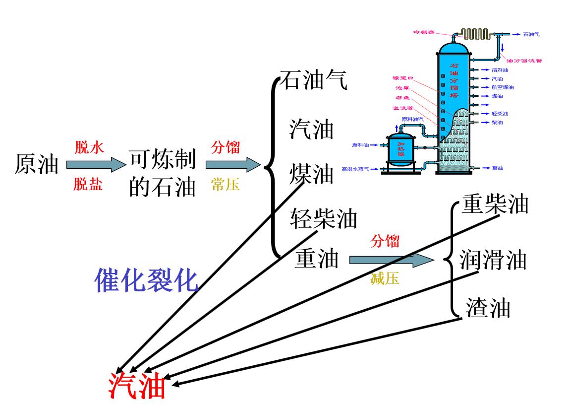 石油基础知识探索能源之王的奥秘,石油在开采和使用过程的优劣