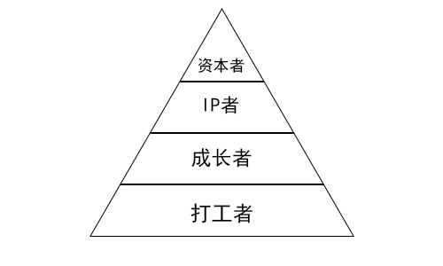关于赚钱的四层境界解读,赚钱的四种境界你在哪个阶段