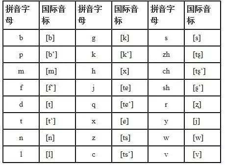 英语音标对应字母及发音规则,英语发音规则以及读法详解