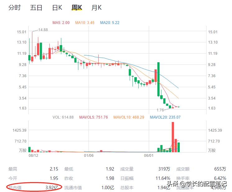 爱钱进有利网,爱钱进理财平台可信么