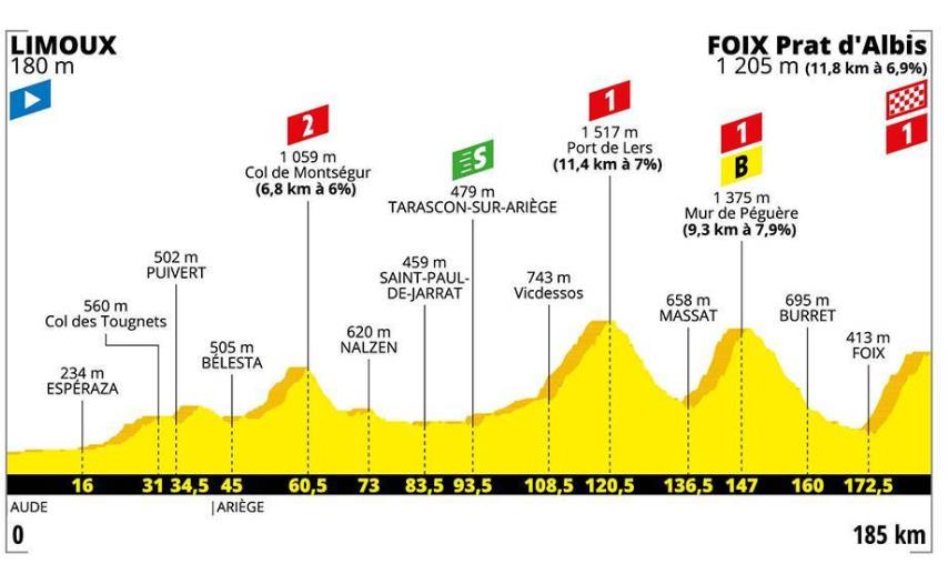 环法自行车赛比赛片段,环法自行车赛线上活动