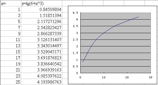 电子表格计算公式使用技巧,电子表格使用技巧大全