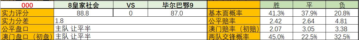 拜仁红牛，冠军之争谁是王者？足球大数据更新报告（附捐赠截图）