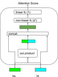 用户偏好推荐模型,行为序列建模