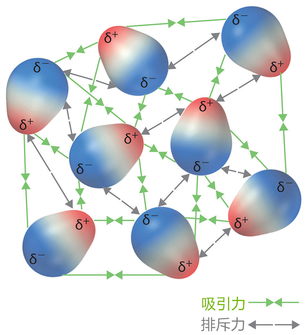 油和水不相溶的原理,油为什么不能跟水相溶