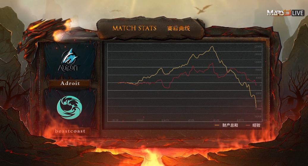 dota2小鱼线上不弱,dota2小鱼集锦