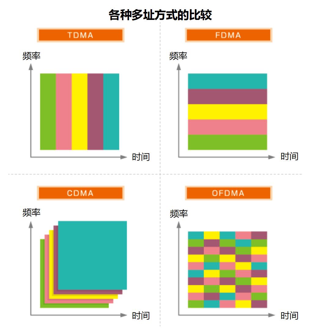 5g手机没有cdma模式,cdma和5g为什么不能并存