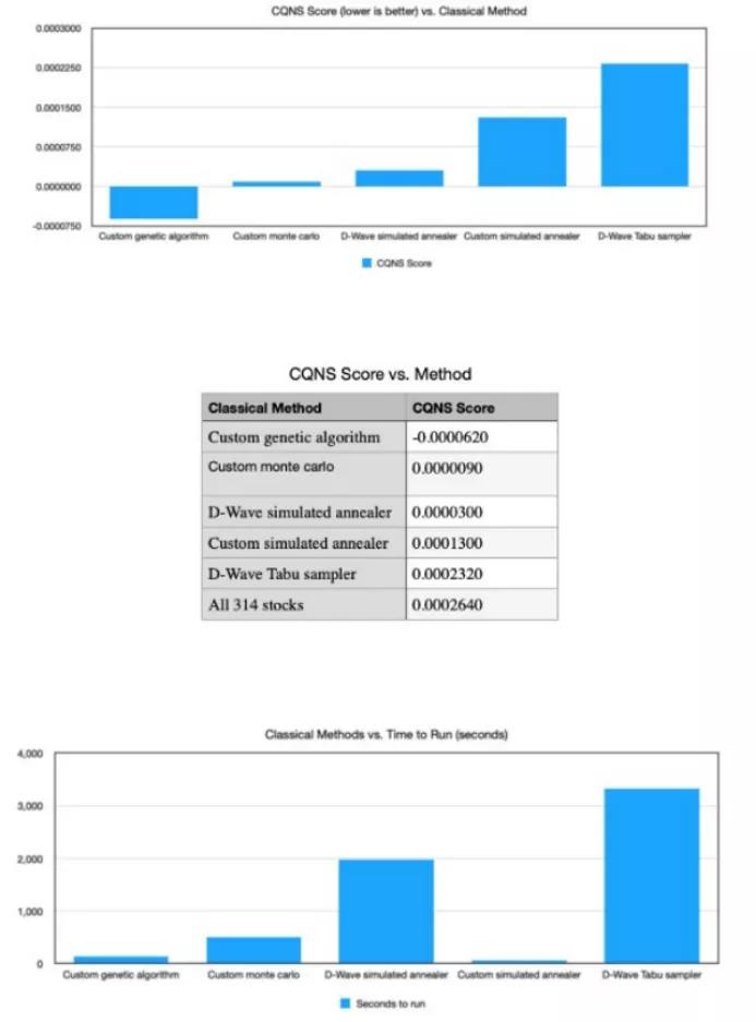 量子计算机的股票,量子计算股票投资