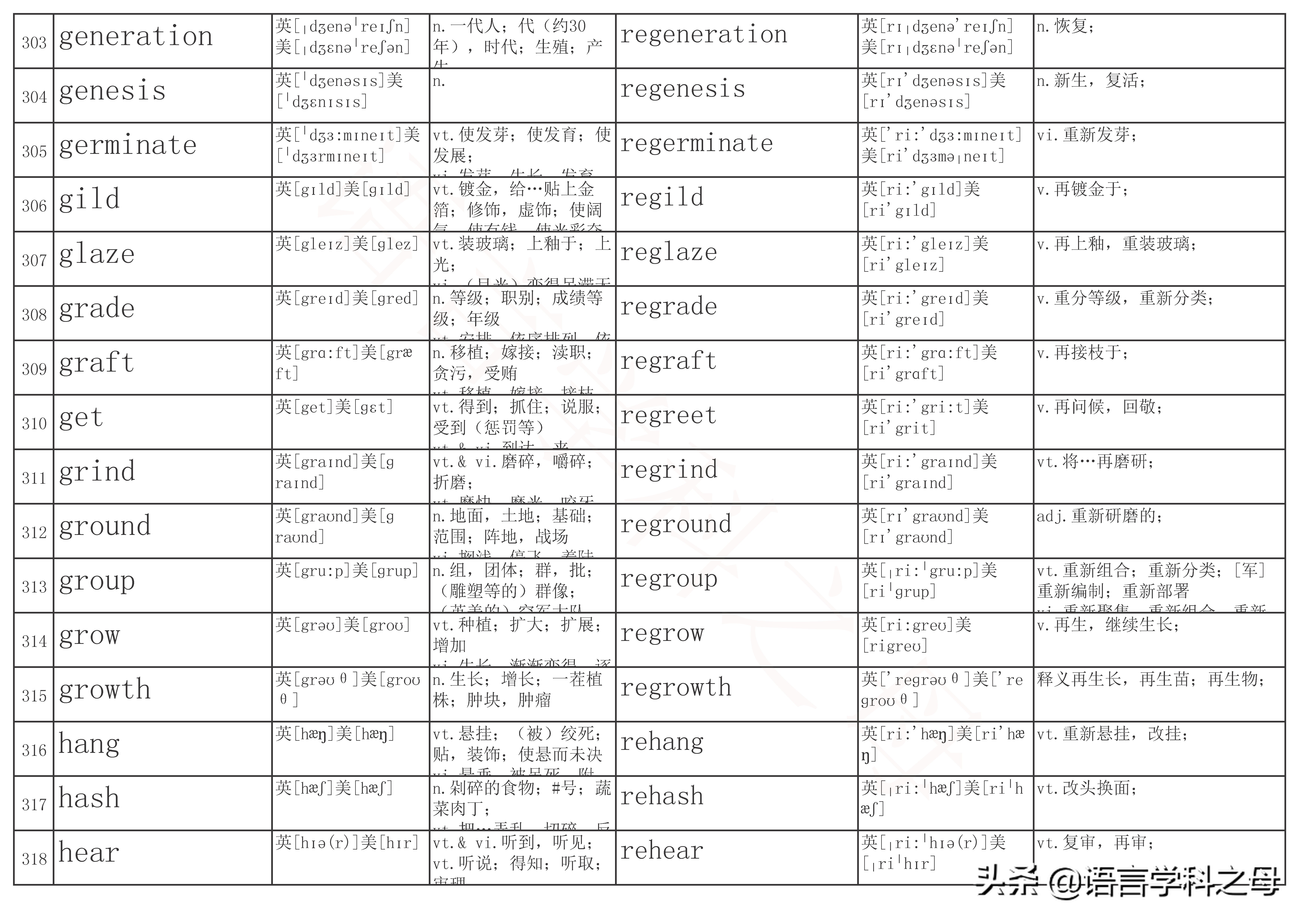 re单词前缀,re前缀重复意义的单词总结
