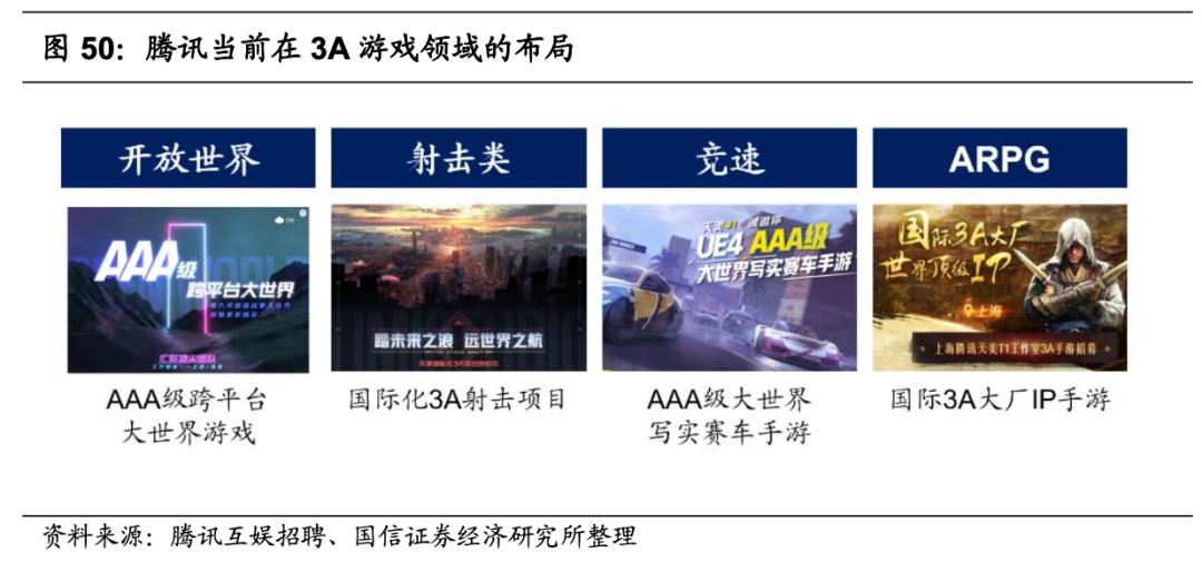 腾讯游戏的未来发展机遇,腾讯游戏是自主研发的吗