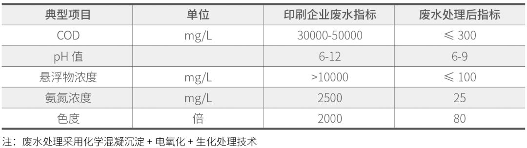 水性油墨的清洗废水有酸碱的吗,水性油墨废水叠螺机处理
