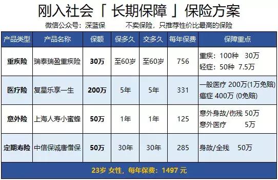 汽车保险网上买能便宜多少,网上怎么买车保险便宜