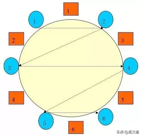 策划部提拔干部顺序,策划部干部职务排序