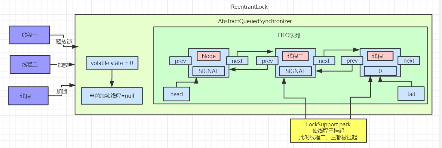aqs原理图片,aqs原理深入分析