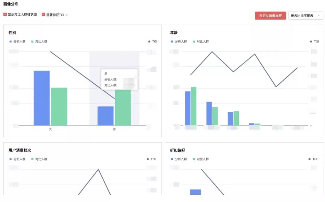AliExpress智能营销引擎揭秘-ADB如何做到快准狠省