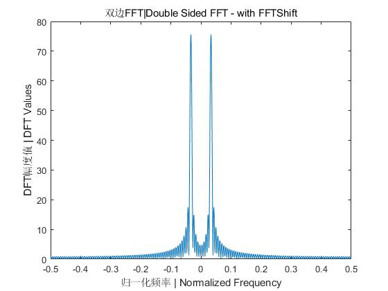 如何用fft绘制真正的频谱图像,如何用matlab画fft频域图