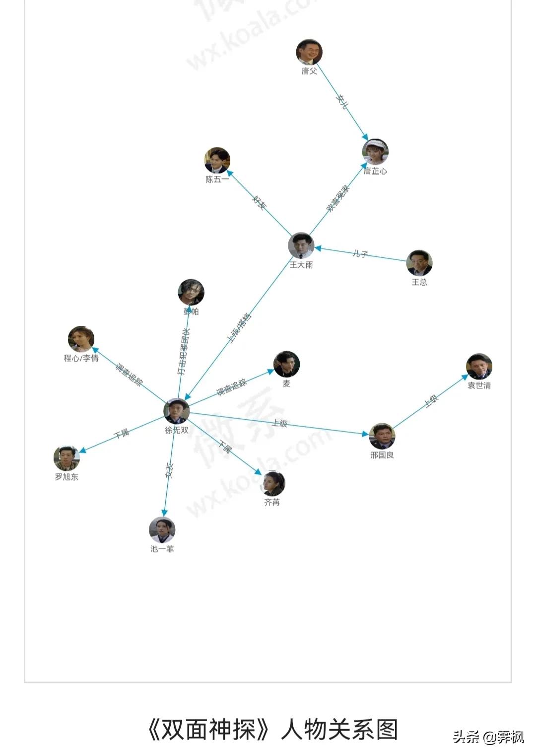 影视剧人物盘点系列,盘点四部精彩影视剧