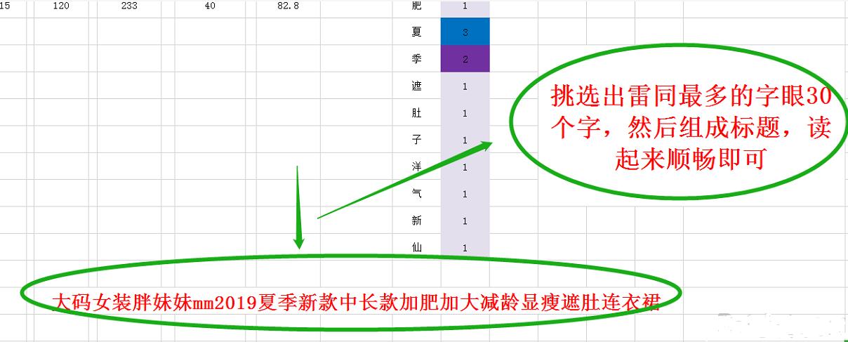 如何提高淘宝店铺权重引爆流量,如何做好淘宝优质流量标签
