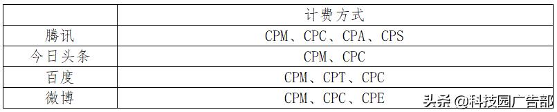 信息流广告投放和运营哪个有前途,信息流广告爆款分析