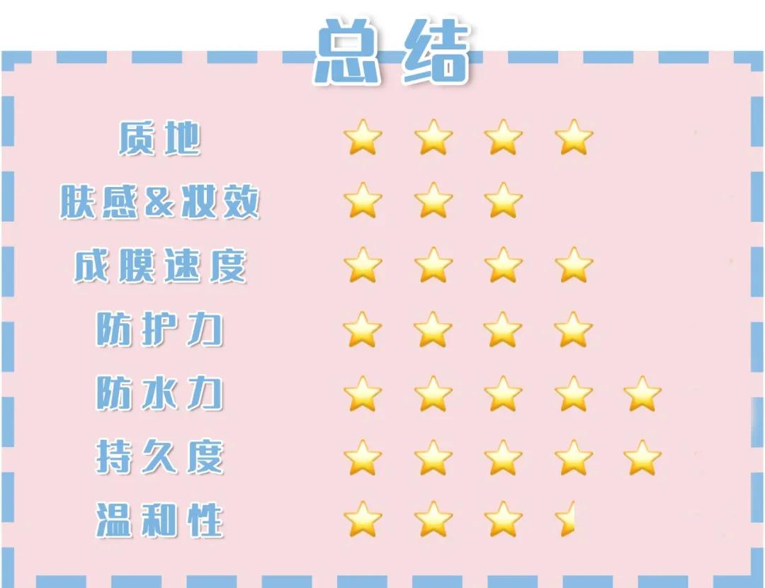 平价最好用的十大防晒,7款热门平价防晒全面测评