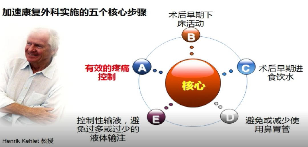 姚尚龙谈济世医学,姚尚龙院长简历