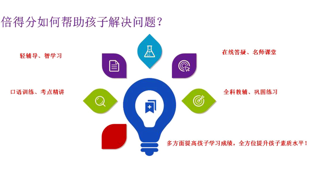 战疫情不误学,疫情不误学习