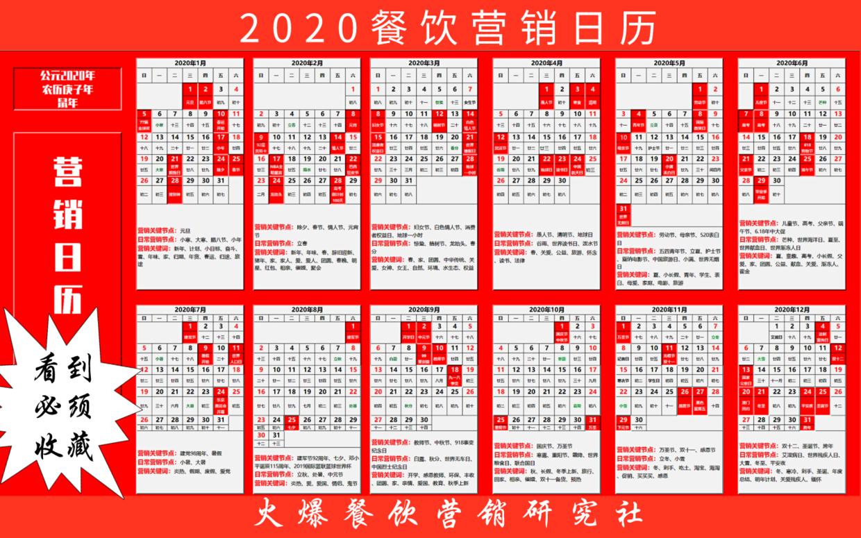 餐饮门店营销策划引爆客流,餐饮店社群营销分析